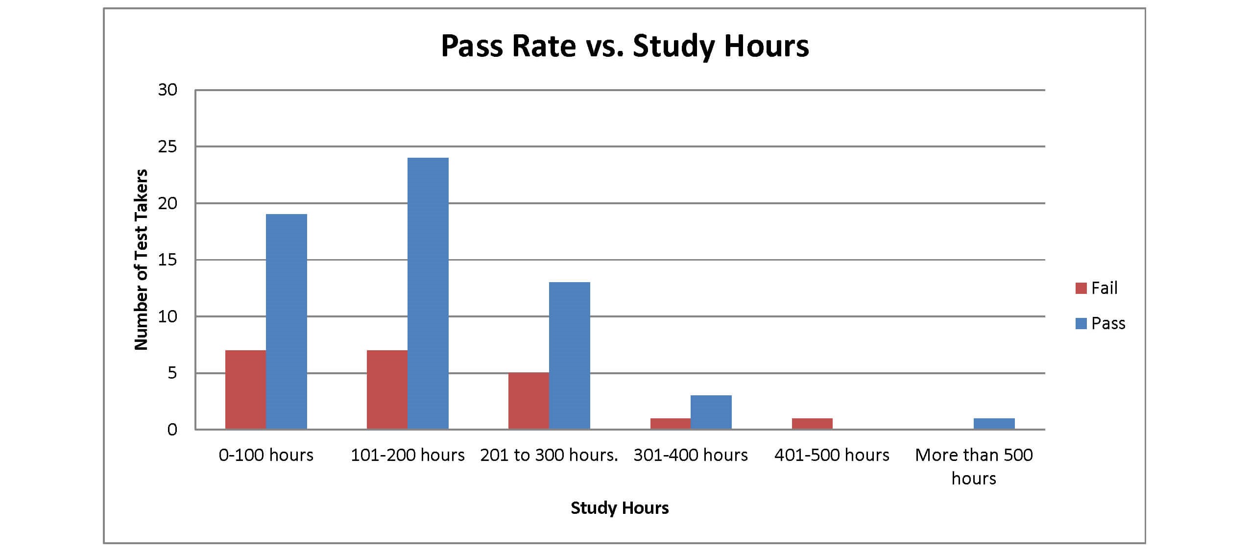 How long did you study for your PE? : r/civilengineering